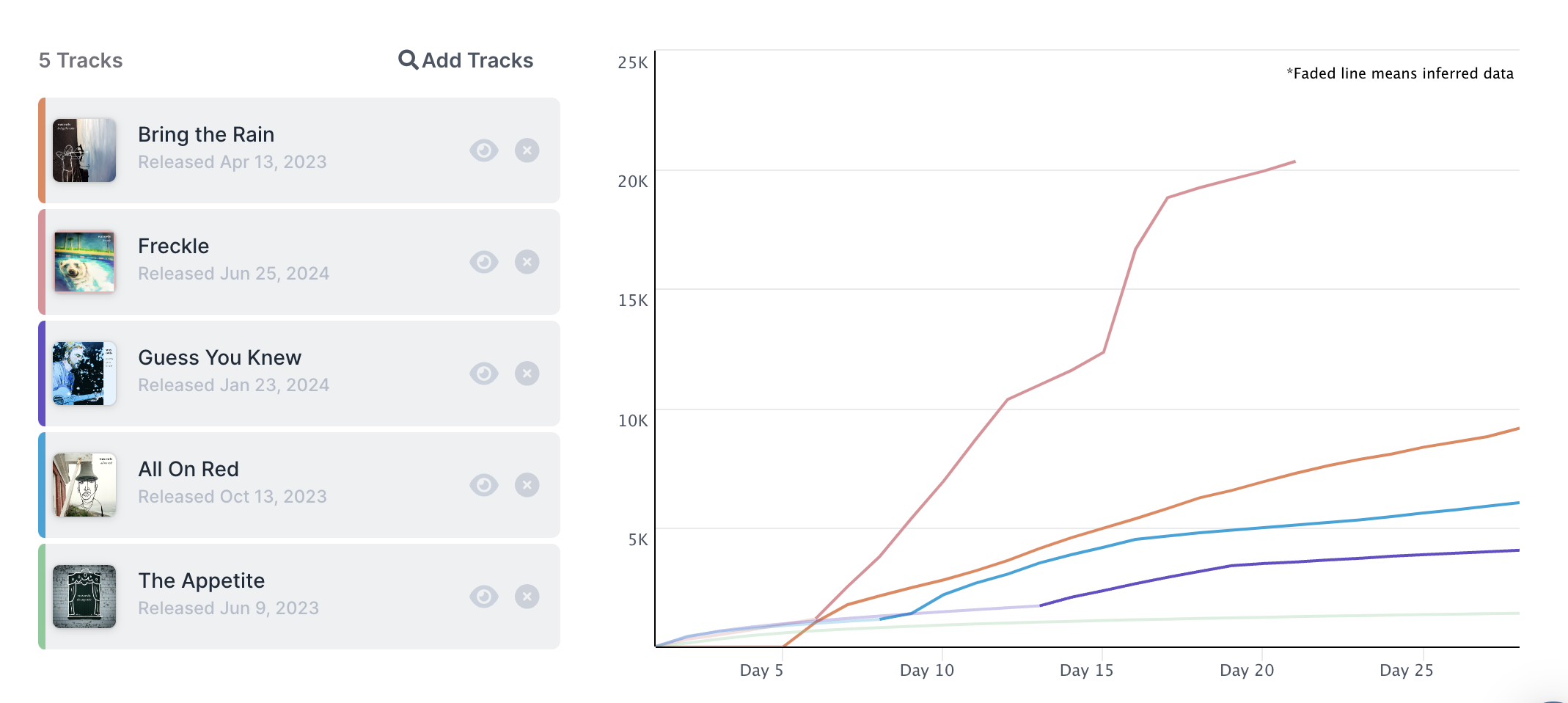 Wax Owls Freckle data screenshot